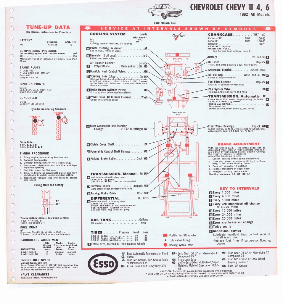 n_1965 ESSO Car Care Guide 043.jpg